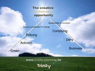 www. trinity-planning .be The creative  sustainable   opportunity Green Business Activism Deny Policing Complying Market is accelerator for change Sustainability is innovation 