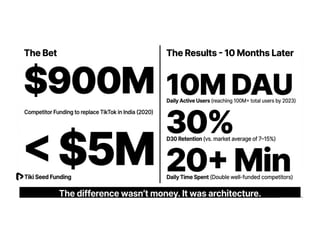 The Creator Platform Playbook: How to Scale a 100M User App | PDF