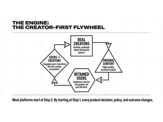 The Creator Platform Playbook: How to Scale a 100M User App | PDF