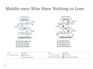 Middle-men Who Have Nothing to Lose
 