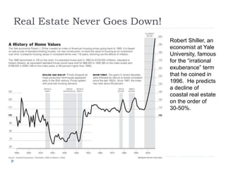 Real Estate Never Goes Down!
Robert Shiller, an
economist at Yale
University, famous
for the “irrational
exuberance” term
that he coined in
1996. He predicts
a decline of
coastal real estate
on the order of
30-50%.
 