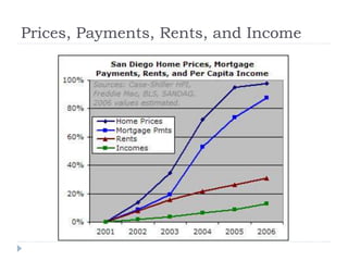 Prices, Payments, Rents, and Income
 