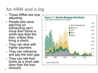 An ARM and a leg
 Those ARMs are now
adjusting.
 People who were
planning on
refinancing can’t
since their home is
worth less than the
loan, unless they
bring a check.
 They can deal with
higher payment.
 They can refinance
and pay the loan gap.
 They can sell their
home as a short sale
(less than the loan
amount).
 