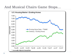 And Musical Chairs Game Stops…
 