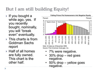 But I am still building Equity!
 If you bought a
while ago, yes. If
you recently
bought, nominally,
you will “break
even” eventually.
 This charts is from
Goldman Sachs
report
 Half of all homes
are fully owned.
This chart is the
other half.
• 7% were negative.
• 30% drop – red goes
negative.
• 50% drop – yellow goes
negative.
 