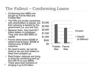 The Fallout – Conforming Loans
 Conforming loan MBSs are
bought by Fannie Mae and
Freddie Mac
 The FMs are private companies
with shareholders to please, but
their solvency is backed by the
government (i.e. you and me).
 Between them, they back $4.7
trillion dollars in mortgages.
They only have $82 billion of
capital.
 Fannie alone backs $300B of
stated-income loans, $200B of
interest-only, $120B of
subprime.
 No need to worry, we can be
taxed or we can print dollars to
keep them propped up.
 Real Estate Lobbyists are trying
to bring the conforming limit up
from $417k to over $650k.
There were brief mentions of
bringing it up to $1million.
$0
$500
$1,000
$1,500
$2,000
$2,500
$3,000
Freddie
Mac
Fannie
Mae
Loans
Capital
(in Billions)
 