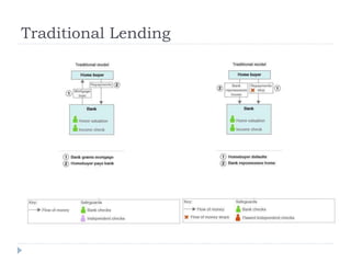 Traditional Lending
 