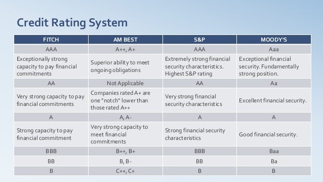 the-credit-rating-controversy
