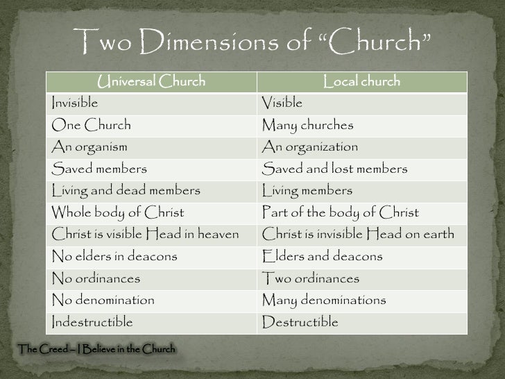 The Creed I Believe In The Church