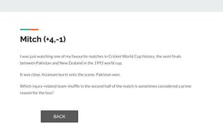Mitch (+4,-1)
I was just watching one of my favourite matches in Cricket World Cup history, the semi finals
between Pakistan and New Zealand in the 1992 world cup.
It was close. Inzamam burst onto the scene. Pakistan won.
Which injury-related team-shuffle in the second half of the match is sometimes considered a prime
reason for the loss?
BACK
 