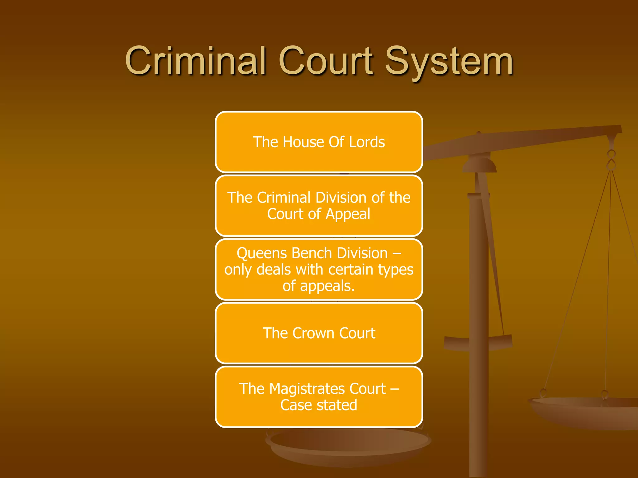 How are offences classified?Summary – e.g. Driving offences, assault. Always tried in the Magistrates CourtIndictable offences – e.g. Murder, manslaughter, rape. Must be tried at the Crown Court (thought they still begin in the magistrates court)Triable-either-way offences – What does this mean?