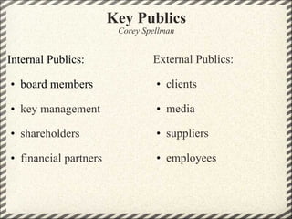 Key Publics Corey Spellman Internal Publics:   board members   key management   shareholders   financial partners External Publics:   clients   media   suppliers   employees    