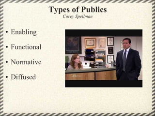Types of Publics Corey Spellman Enabling    Functional    Normative    Diffused       