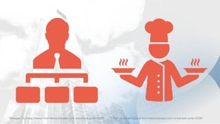 ”Manager" by Greg Cresnar from thenounproject.com is licensed under CCBY ”Chef" by Adrien Coquet from thenounproject.com is licensed under CCBY
 