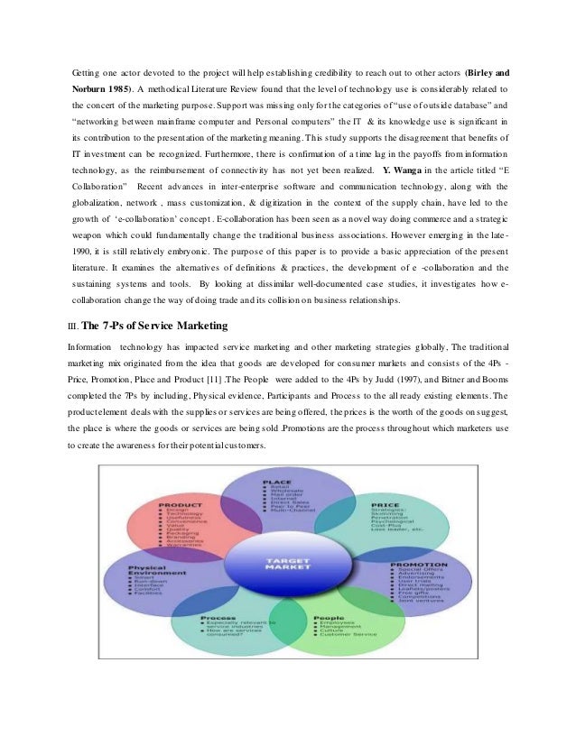 Article review related to marketing