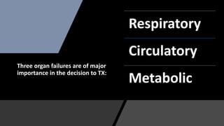 Three organ failures are of major
importance in the decision to TX:
Respiratory
Circulatory
Metabolic
 
