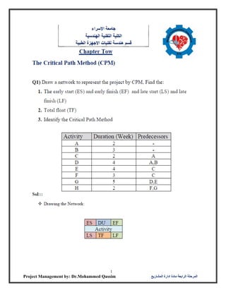 The Critical Path Method Home work for Project Management | PDF
