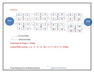The Critical Path Method Home work for Project Management | PDF