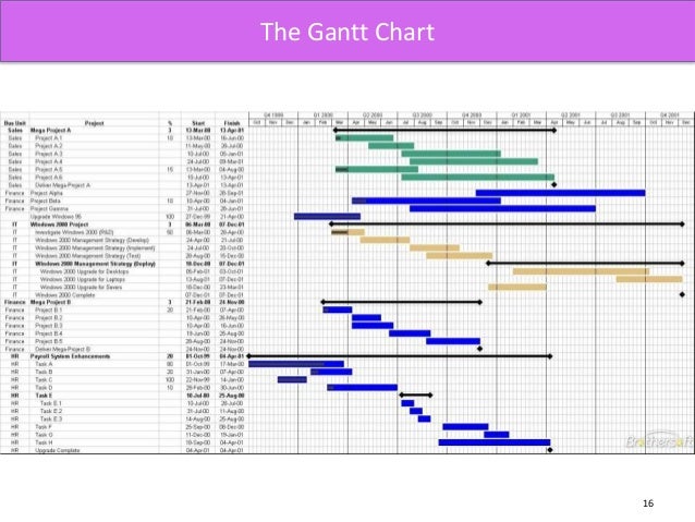 Event Gantt Chart