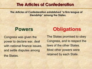 The Articles of Confederation The Articles of Confederation established “a firm league of friendship” among the States. Powers   Congress was given the power to declare war, deal with national finance issues, and settle disputes among  the States.   Obligations   The States promised to obey Congress, and to respect the laws of the other States.  Most other powers were retained by each State. 