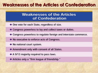 Weaknesses of the Articles of Confederation 