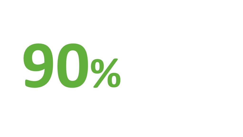 90