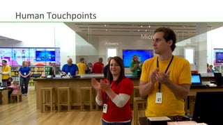 Human	
  Touchpoints	
  
 