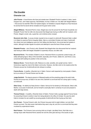 The Crucible
Character List

John Proctor - A local farmer who lives just outside town; Elizabeth Proctor’s husband. A stern, harsh-
tongued man, John hates hypocrisy. Nevertheless, he has a hidden sin—his affair with Abigail Williams
—that proves his downfall. When the hysteria begins, he hesitates to expose Abigail as a fraud because
he worries that his secret will be revealed and his good name ruined.


Abigail Williams - Reverend Parris’s niece. Abigail was once the servant for the Proctor household, but
Elizabeth Proctor fired her after she discovered that Abigail was having an affair with her husband, John
Proctor. Abigail is smart, wily, a good liar, and vindictive when crossed.


Reverend John Hale - A young minister reputed to be an expert on witchcraft. Reverend Hale is called
in to Salem to examine Parris’s daughter Betty. Hale is a committed Christian and hater of witchcraft.
His critical mind and intelligence save him from falling into blind fervor. His arrival sets the hysteria in
motion, although he later regrets his actions and attempts to save the lives of those accused.


Elizabeth Proctor - John Proctor’s wife. Elizabeth fired Abigail when she discovered that her husband
was having an affair with Abigail. Elizabeth is supremely virtuous, but often cold.


Reverend Parris - The minister of Salem’s church. Reverend Parris is a paranoid, power-hungry, yet
oddly self-pitying figure. Many of the townsfolk, especially John Proctor, dislike him, and Parris is very
concerned with building his position in the community.


Rebecca Nurse - Francis Nurse’s wife. Rebecca is a wise, sensible, and upright woman, held in
tremendous regard by most of the Salem community. However, she falls victim to the hysteria when the
Putnams accuse her of witchcraft and she refuses to confess.


Francis Nurse - A wealthy, influential man in Salem. Nurse is well respected by most people in Salem,
but is an enemy of Thomas Putnam and his wife.


Judge Danforth - The deputy governor of Massachusetts and the presiding judge at the witch trials.
Honest and scrupu-lous, at least in his own mind, Danforth is convinced that he is doing right in rooting
out witchcraft.


Giles Corey - An elderly but feisty farmer in Salem, famous for his tendency to file lawsuits. Giles’s wife,
Martha, is accused of witchcraft, and he himself is eventually held in contempt of court and pressed to
death with large stones.


Thomas Putnam - A wealthy, influential citizen of Salem, Putnam holds a grudge against Francis Nurse
for preventing Putnam’s brother-in-law from being elected to the office of minister. He uses the witch
trials to increase his own wealth by accusing people of witchcraft and then buying up their land.


Ann Putnam - Thomas Putnam’s wife. Ann Putnam has given birth to eight children, but only Ruth
Putnam survived. The other seven died before they were a day old, and Ann is convinced that they were
murdered by supernatural means.


Ruth Putnam - The Putnams’ lone surviving child out of eight. Like Betty Parris, Ruth falls into a
strange stupor after Reverend Parris catches her and the other girls dancing in the woods at night.
 