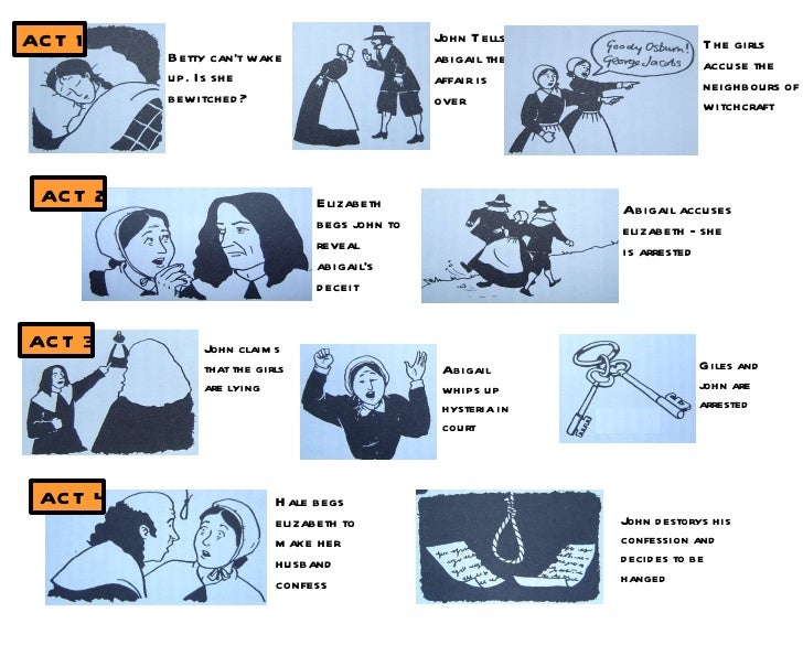 The Crucible. Act 1 4 study