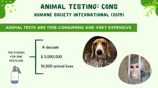 The Cruelty of Animal Testing in the Industry.pdf