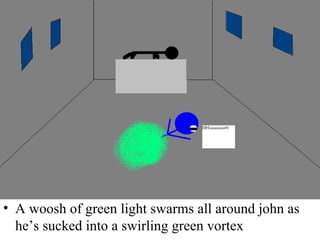 A woosh of green light swarms all around john as he’s sucked into a swirling green vortex 