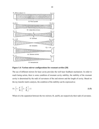 10

Figure 1.4: Various mirror configurations for resonant cavities [20]
The use of different mirrors for laser cavity provides the well laser feedback mechanism. In order to
reach lasing action, there is some condition of resonant cavity stability; the stability of the resonant
cavity is determined by the radii of curvatures of the end mirrors and the length of cavity. Based on
the ray transfer matrix analysis, the condition of the stability can be expressed as:

0

1

d
R1

1

d
R2

1

(1.5)

Where d is the separation between the two mirrors; R1 and R2 are respectively their radii of curvature.

 