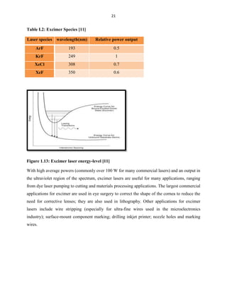 21

Table I.2: Excimer Species [11]
Laser species wavelength(nm)

Relative power output

ArF

193

0.5

KrF

249

1

XeCl

308

0.7

XeF

350

0.6

Figure 1.13: Excimer laser energy-level [11]
With high average powers (commonly over 100 W for many commercial lasers) and an output in
the ultraviolet region of the spectrum, excimer lasers are useful for many applications, ranging
from dye laser pumping to cutting and materials processing applications. The largest commercial
applications for excimer are used in eye surgery to correct the shape of the cornea to reduce the
need for corrective lenses; they are also used in lithography. Other applications for excimer
lasers include wire stripping (especially for ultra-fine wires used in the microelectronics
industry); surface-mount component marking; drilling inkjet printer; nozzle holes and marking
wires.

 