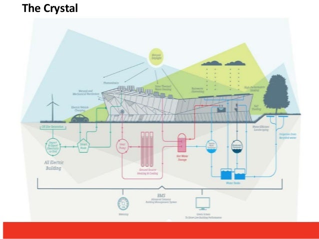 The crystal london interior picture