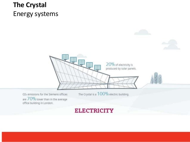 the crystal london a sustainable intelligent building casestudy by lakshmi ravi chandu kolusu 29 638