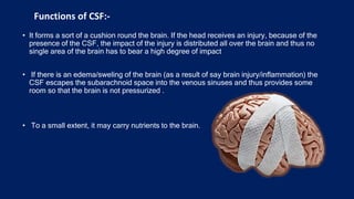 THE CSF seminar s.r.chauhan.pptx
