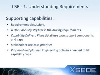 17
Supporting capabilities:
• Requirement discussions
• A Use Case Registry tracks the driving requirements
• Capability D...