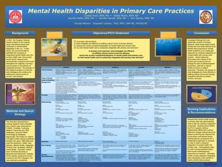 printed by
www.postersession.com
Mental Health Disparities in Primary Care Practices
Lindsey Hunt, BSN, RN ~ Jesika Moore, BSN, RN
Jennifer Peifer, BSN, RN ~ Jennifer Raines, BSN, RN ~ Ann Sparks, BSN, RN
Faculty Mentor: Elizabeth Carlson, PhD, MPH, GNP-BC, PHCNS-BC
In 2001, the Surgeon General
issued a report on the cultural,
racial, and ethical issues that
contribute to mental health
disparities in the U.S. In that
report, the recommendations
identified the necessity of
integrating mental health care into
primary health care; this process
would call for research and
demonstration programs that would
strengthen the capacity of primary
care providers in the delivery of
integrated services. The purpose of
this research project is to find the
best strategies and evidence for
shifting the cultural norms of
primary care practice.
Researching mental health issues
in primary care has demonstrated
there is still not cohesive integration
of services. Nursing cannot tackle
the PICO question without
collaborative efforts and it will be
difficult to change cultural norms for
patient screening and treatment by
nurse-driven commitment alone.
Multidisciplinary perspective for a
collaborative approach is required
in order to yield a cohesive
integration of mental health into
primary care. Individualized case-
by-case nursing treatment plans
that include multidisciplinary
resources are required. Ultimately,
further nursing research integrating
other disciplines is still needed to
clearly identify best practices.
(P) In primary care practices,
(I) What strategies are effective at shifting cultural norms of service delivery,
(C) Versus the current compartmentalization of mental health and primary care,
(O) So that mental health care is cohesively integrated with primary care services?
In primary care practices, what strategies are effective
at shifting cultural norms of service delivery,
versus the current compartmentalization of mental health and primary care,
so that mental health care is cohesively integrated with primary care services?
Consistent findings from two
systematic reviews of primary
literature, three quasi-experimental
studies and one observational study
identify that screening for mental
health problems is an inadequate
response for cohesive integration of
mental health with primary care
practice. Varied screening
techniques were utilized in the
studies and screening did not
change the rate of antidepressants
prescribed, referrals to mental
health providers or patient
outcomes. Therefore, the answer of
what strategies are most effective in
shifting cultural norms and causing
integration between providers
remains unknown.
CHART or
PICTURE
Two librarians specializing in
nursing research were consulted
and a search was conducted of
CINAHL, PubMed, Cochrane,
Medline, PsychInfo and TRIP
databases; using the MeSh
terminology as database
appropriate. We limited our search
to English written articles published
between the years 1999-2009 and
used the keywords: Health Care
Delivery, Mental Health, Integrated,
Primary Care, strategies, Medical
Home Model. Exclusion criteria
were of articles focusing on
dementia and Alzheimer’s disease.
Of the articles meeting the known
criteria for the PICO question, five
were selected successfully.
Background
Methods and Search
Strategy
Nursing Implications
& Recommendations
ConclusionObjectives/PICO Statement
Article1 Article2 Article 3 Article4 Article 5
Article Citation Gilbody, S., Sheldon, T., & House, A. (2008).
Screening and case-findinginstruments for
depression: a meta-
analysis.CanadianMedicalAssociation Journal,
178(8), 997-1003.
Bower, P., Gilbody, S., Richards, D., Fletcher, J., &
Sutton, A. (2006).Collaborative care for depression
in primary care: Making sense ofa
complexintervention: systematic review and meta-
regression. British Journal of Psychiatry, 189, 484-
493.
Sousa, K. H., & Zunkel, G. M. (2003). Optimizing
mental health in an academic nurse-managed clinic.
Journal of the American Academyof Nurse
Practitioners, 15(7), 313-318.
Horwitz, S. M., Hoagwood, K. E., Garner, A., Macknin,
M., Phelps, T., Wexberg, S., Foley, C., Lock, J. C.,
Hazen, J. E., Sturner, R.,Howard, B., & Kelleher, K. J.
(2008). No technological innovation is a panacea: A
case series in qualityimprovement for primary care
mental health services. Clinical Pediatrics, 47(7),
685-692.
Rost, K., Nutting, P., Smith, J., Werner, J., & Duan, N.
(2001). Improving depression outcomes in community
primary care practice: A randomized trial of the QuEST
intervention. Journal of GeneralInternal Medicine, 16,
143-149.
Type of Article Systematic Meta-Analysis Systematic review Experimental Case Study Experimental Randomized Trial
Level of Evidence Level I Level I Level IV Level III Level III
Background In many health care systems, the use of
screening questionnaires in primary care
without additional enhancement of care has
become the most commonly used quality-
improvement strategy for care of depression.
Nonetheless, the potential of these screening
instruments to improve the ability of
nonspecialists to recognize and manage
depression is substantial but cannot be
assumed under mandates of evidence-based
practice implementation.
Current management of depression is
suboptimal.Collaborative care interventions are
effective, but little is known about which aspects of
these complex interventions are essential.
When a patient presents at a primary care practice,
evaluation and treatment of mental health disorders
is not being tracked.
It is unclear weather increased awareness and
adequate recognition would improve health outcomes
if more closely tracked.
The available data for primary pediatric practices
does not demonstrate a consistent ability to
recognize, treat and follow through on patient mental
health care.
There remains a gray area between preparation of
physicians, identification of mental health issues, and
application of the tools that are most appropriate for
improving the problem.
Patients with major depression are likely to receive
substandard care and management leading to poor
outcomes.
Would an intervention program in a primary care
setting improve outcomes for patients beginning a new
treatment episode for major depression?
Purpose The purpose of this review was to determine
the specific clinical effectiveness of screening
and case-finding instruments without
additional enhancement of care in improving
the recognition, management and outcome
of depression.
The purpose of this article is to examine the
relationship between the content of collaborative
care interventions and outcomes to assist in the
design of collaborative care needed for the care of
depression.
The purpose of the article is to evaluate the initial
results of tracking and health outcomes, specifically
in mental health, for clients at an academic nursing
clinic and to describe an approach to mental health
treatment in this setting.
The purpose of this article was to evaluate the
findings of three different methods of identification of
pediatric mental health issues, in hopes to improve
healthcare outcomes as reported by clinicians.
The purpose of this article was to provide suggestions
for primary care clinics who did not employ onsite
mental health specialists.
Methodology Research Design:
Cochrane Systematic Review
Setting:
Not applicable
Population:
N=11,389 research studies
Sample:
N=16 randomized controlled studies
Variables:
•In-patient and out-patient settings
•Unselected versus high-risk patients
•U.S. studies versus other
Tools:
•Data extraction
•Two Independent Data Reviewers
•Mediation for bias
Outcomes:
•Rates of detection
•Rates of intervention/referral
•Outcomes
• < 6 months
• 6-12 months
• > 6 months
Research Design:
Systematic review
Setting:
Not applicable
Population:
N=12,398 research studies
Sample:
N=62 collaborative care studies
Variables:
•Collaborative care
•Primary care provider
•Mental health specialist
•Case management
Tools:
•Data extraction
•Two Independent Data Reviewers
•Discussion for bias
Outcomes:
•Antidepressant usage
•Reduction in depressive symptoms
Research Design:
Descriptive-survey
Setting:
Nurse-managed clinic
Population:
Audited charts at a Primary Care Clinic
Sample:
N=151 patient charts
Variables:
•Monitoring of health perceptions and quality of life
Tools:
•Mental Component Scale (MCS- comprised of:
Vitality Scale; SF-36 Social Functioning Scale; Role-
Emotional Scale; Mental Health Scale)
Outcomes:
•Rates of detection
•Adequacy of treatment
•Availability of detection facility
Research Design:
Quasi-experimental
Setting:
Ohio
Population:
Physicians and clients of pediatric clinics
Sample:
N=3 pediatric practices
N= 11 pediatricians
N= 376 parents
Variables:
•MD knowledge
•Parent participation
Tools:
•Pretest/Posttest
•Child Health And Development Interactive System
(CHADIS)
•Edinburgh Postnatal Depression Scale
Outcomes:
•Change in practice
•Physician perceptions
•Parent perceptions
Research Design:
Randomized effectiveness trial
Setting:
Community primary care practices
Population:
Primary care patients with major depression
Sample:
N=12 primary care clinics
N=479 patients
Variables:
•Antidepressants
•Prescription therapy
•Psychotherapy
•Satisfaction of care
Tools:
•Modified 23 Item Center for Epidemiologic Studies-
Depression Scale (mCES-D)
•SF-36
•Patient recall
•Satisfaction
Outcomes:
•Depressive symptoms
Statistics •Random effects pooling •Random effects meta-regression •Multi-variant analysis
•Linear T-score transformation
•Descriptive statistics •SAS 8.0
•Multivariate analysis
•T tests w/p values
Key Findings •Use of screening, questionnaires, or case-
finding instruments had a modest increase in
recognition/management of depression by
clinicians.
•Once identified with depression through a
screening tool, there was no documented
increase of antidepressant initiation.
•Positive effect of collaborative care on decreased
depressive symptoms
•Case managers with specific mental health
backgrounds and regular supervision has a
positive effect decreased symptoms
•Mental health scores for these clinic patients were
lower than the national norms, likely reflecting
unmet needs.
•This confirmed the problem but did not address the
solution.
•Comprehensive electronic systems appear to have
the potential to overcome several obstacles to
primary mental health care.
•A reasoned, organized approach to screening and
clear clinical guidelines for management of problems
need to be developed.
•Redefining staff roles significantly improved outcomes
in patients with newly identified depressive symptoms.
•Redefined roles were beneficial but impractical due to
financial constraints, more research on sustaining
these roles would improve longevity of patient
outcomes.
Clinical
Meaningfulness
The findings of this study suggest that, in
patients presenting to their primary care
practice, the utilization of a screening
tool/questionnaire/case-finding instrument
was not beneficial in the cohesive integration
and management of those with depression.
The findings of this study suggest that, in shifting
cultural norms in primary care practice
collaborative care (which includes primarycare,
case manager with a mental health background,
and regular supervision by a mental health care
professional) shows efficacy in terms of decreases
in depressive symptoms.
The findings of this study suggest that, in patients
presenting to their primary care practice, the
utilization of a screening tool was not beneficial in
cohesively integrating mental health care.
The findings of this study suggest that strategies to
effectively shift the cultural norms of current primary
care will require a great deal of education and
technical support to integrate mental health and
primary care service-delivery-systems.
The findings of this study suggest that redefining staff
roles to effectively shift cultural norms of current
primary care will require further evaluation of financial
re-distribution for maintenance of these roles and
improved health outcomes for mental health patients.
CHART or
PICTURE
Level I
40%
Level III
40%
Level IV
20%
Levels of Article Evidence
CHART or
PICTURE
CHARTor
PICTURE
CHARTor
PICTURE
 