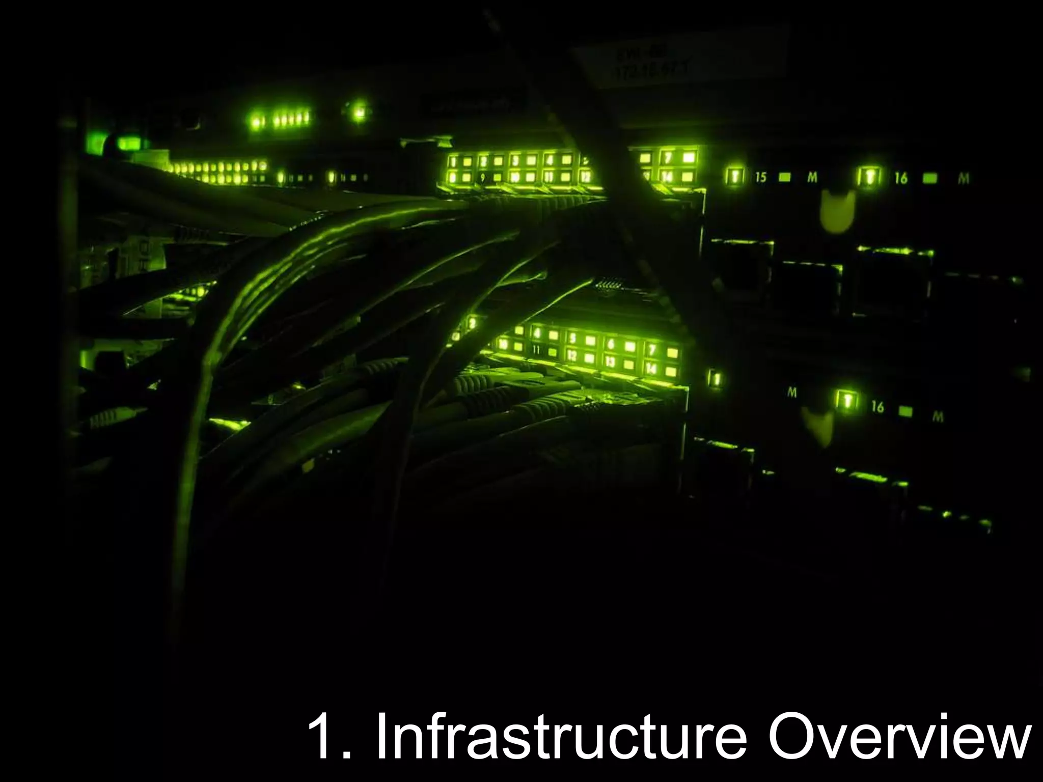 1. Infrastructure Overview