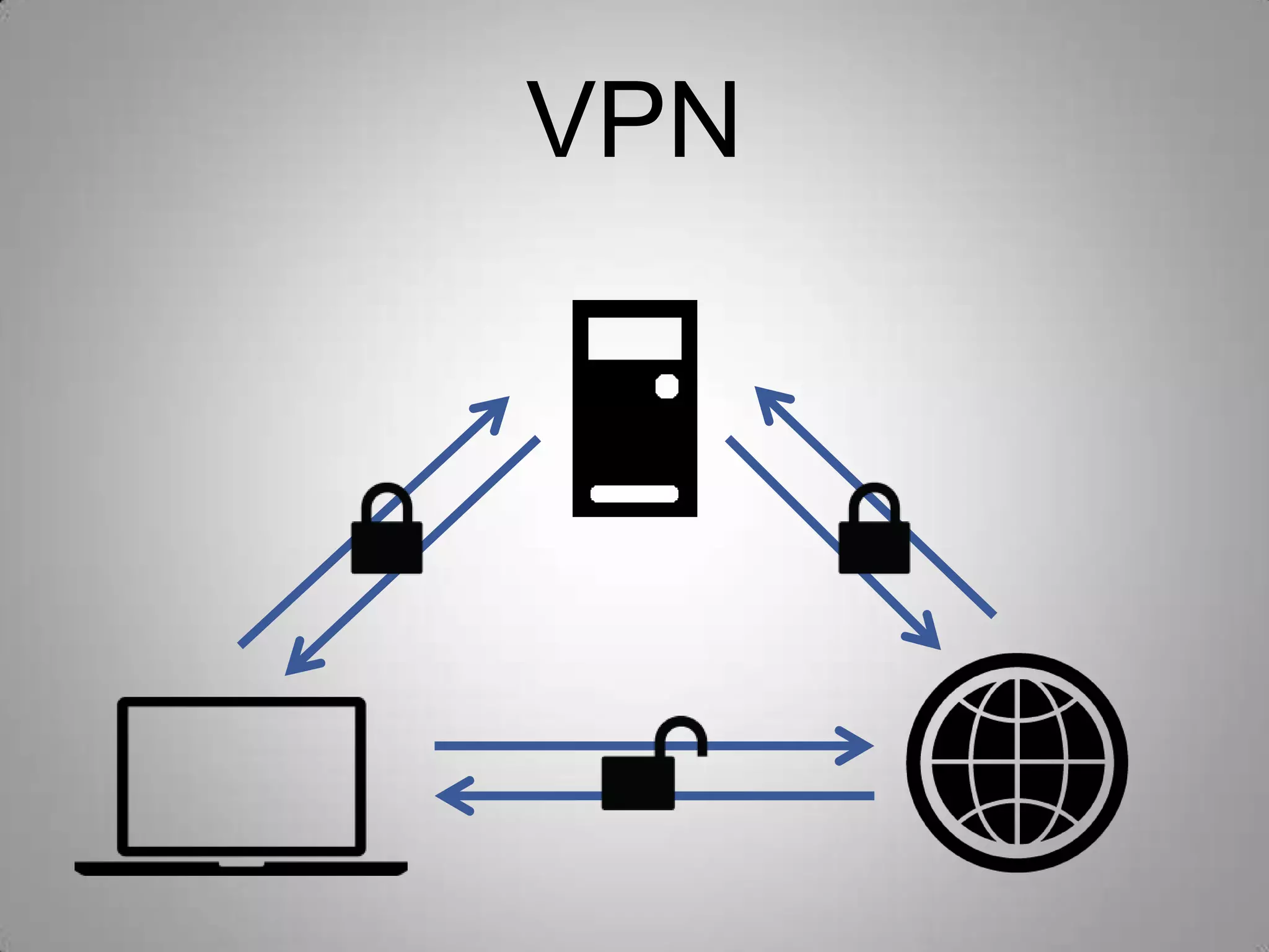 VPN