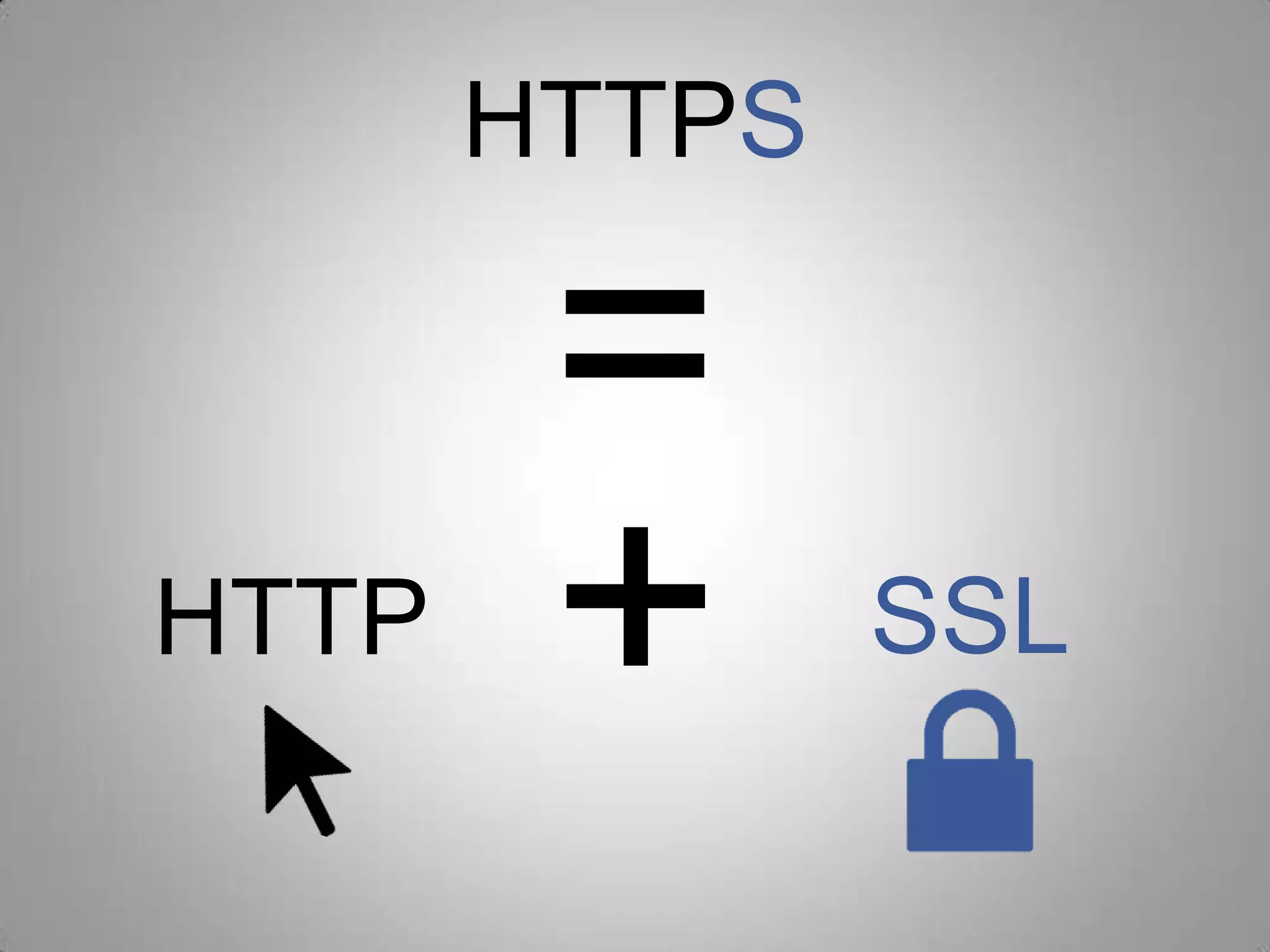 HTTPS
=
HTTP + SSL