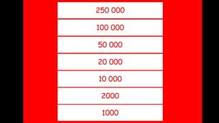 250 000 
100 000 
50 000 
20 000 
10 000 
2000 
1000 
 