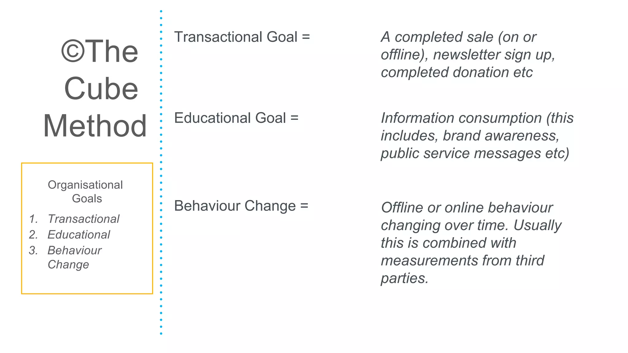 Organisational
Goals
©The
Cube
Method
1. Transactional
2. Educational
3. Behaviour
Change
Transactional Goal = A completed sale (on or
offline), newsletter sign up,
completed donation etc
Educational Goal = Information consumption (this
includes, brand awareness,
public service messages etc)
Behaviour Change = Offline or online behaviour
changing over time. Usually
this is combined with
measurements from third
parties.
 