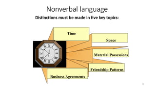 14
Nonverbal language
Distinctions must be made in five key topics:
Time
Space
Material Possessions
Friendship Patterns
Business Agreements
 