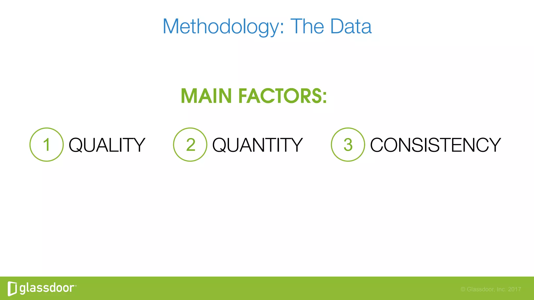 © Glassdoor, Inc. 2017
Methodology: The Data
QUALITY
 QUANTITY
 CONSISTENCY
1 2 3
 