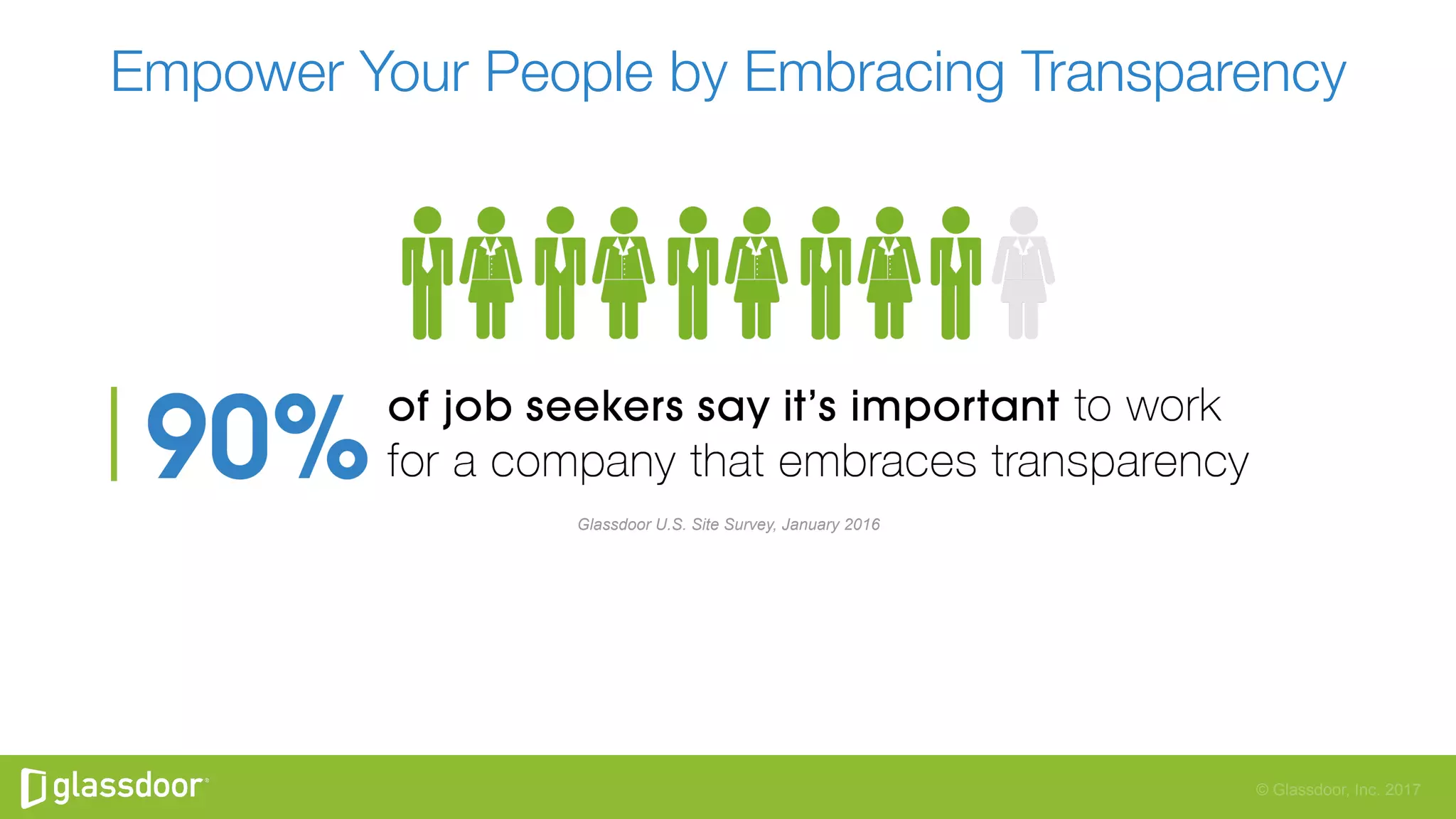 © Glassdoor, Inc. 2017
Empower Your People by Embracing Transparency
Glassdoor U.S. Site Survey, January 2016
 