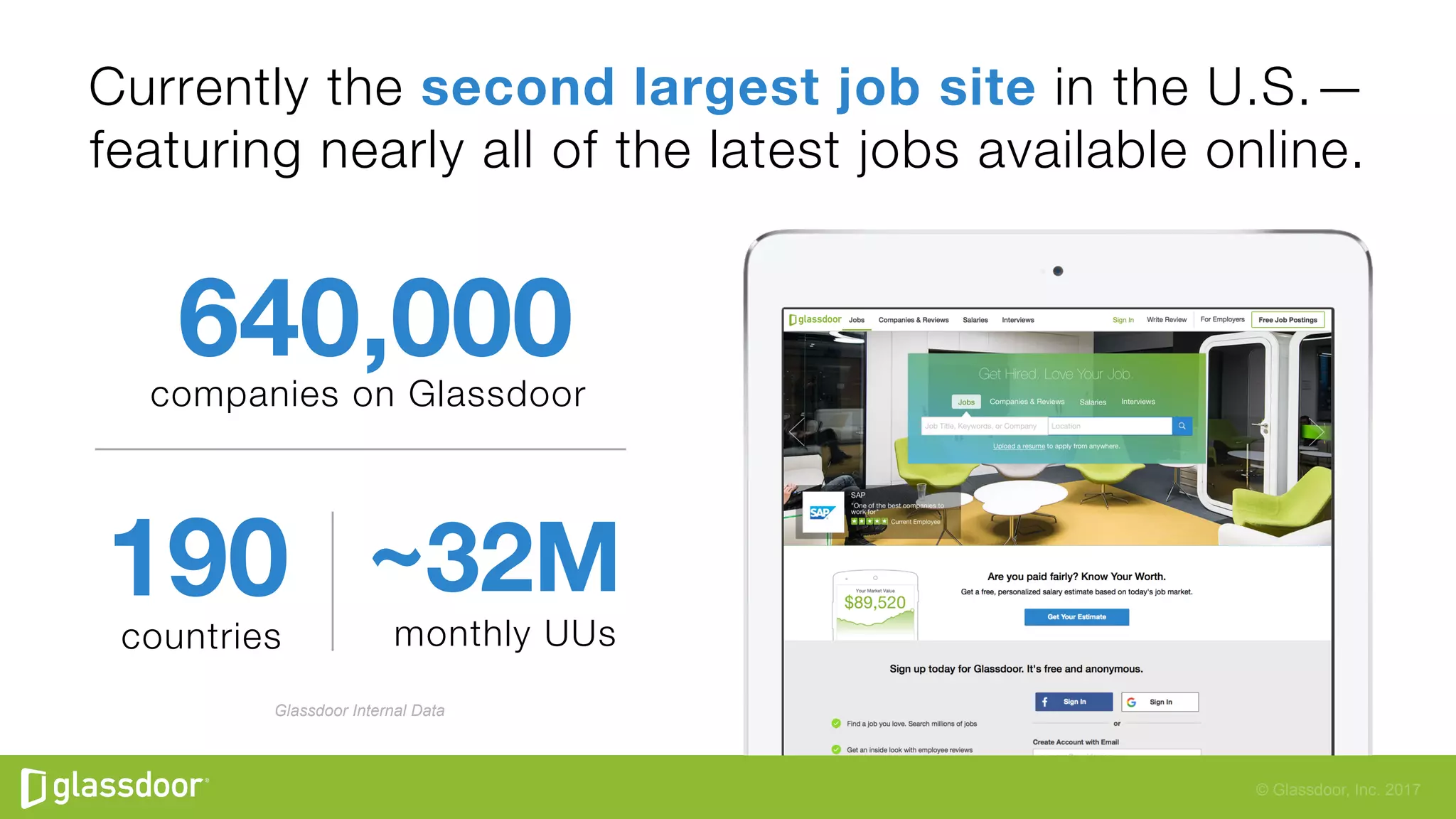 © Glassdoor, Inc. 2017
companies on Glassdoor
640,000
countries
190
monthly UUs
~32M
Glassdoor Internal Data
Currently the second largest job site in the U.S.—"
featuring nearly all of the latest jobs available online.
 