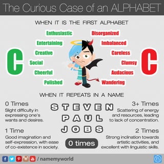 The Curious Case of Alphabet C