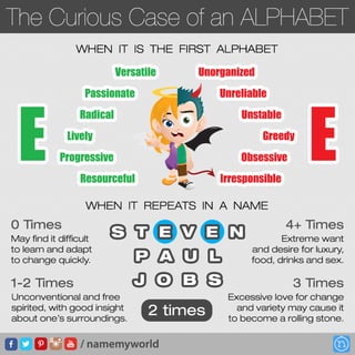 The Curious Case of Alphabet E