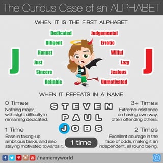 The Curious Case of Alphabet J